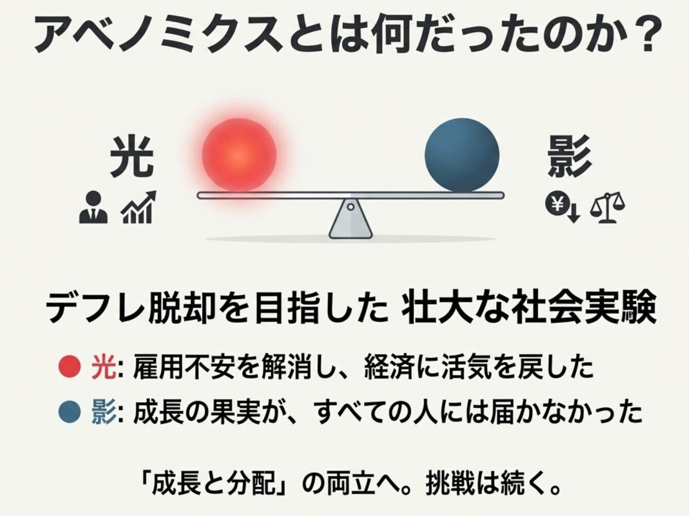 アベノミクスの功績である雇用改善と、課題である分配の不足をまとめた総括。