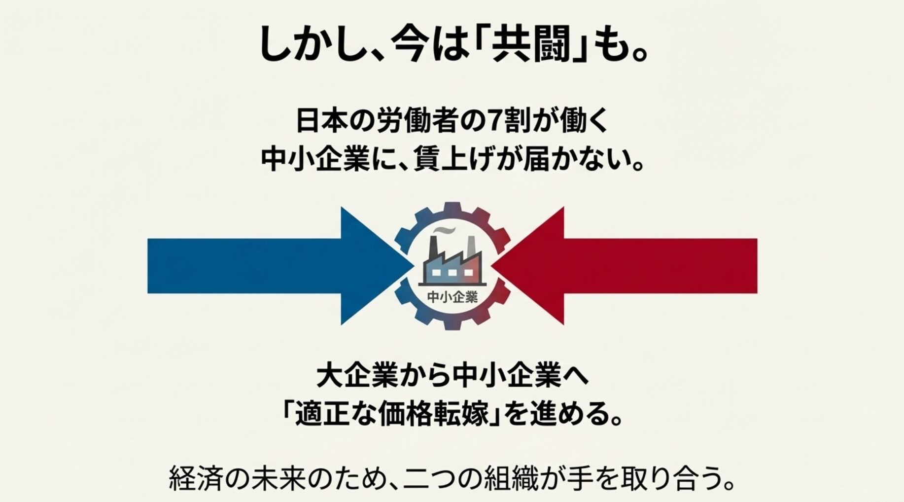 中小企業への賃上げ波及を目指す連合と経団連の協力イメージ