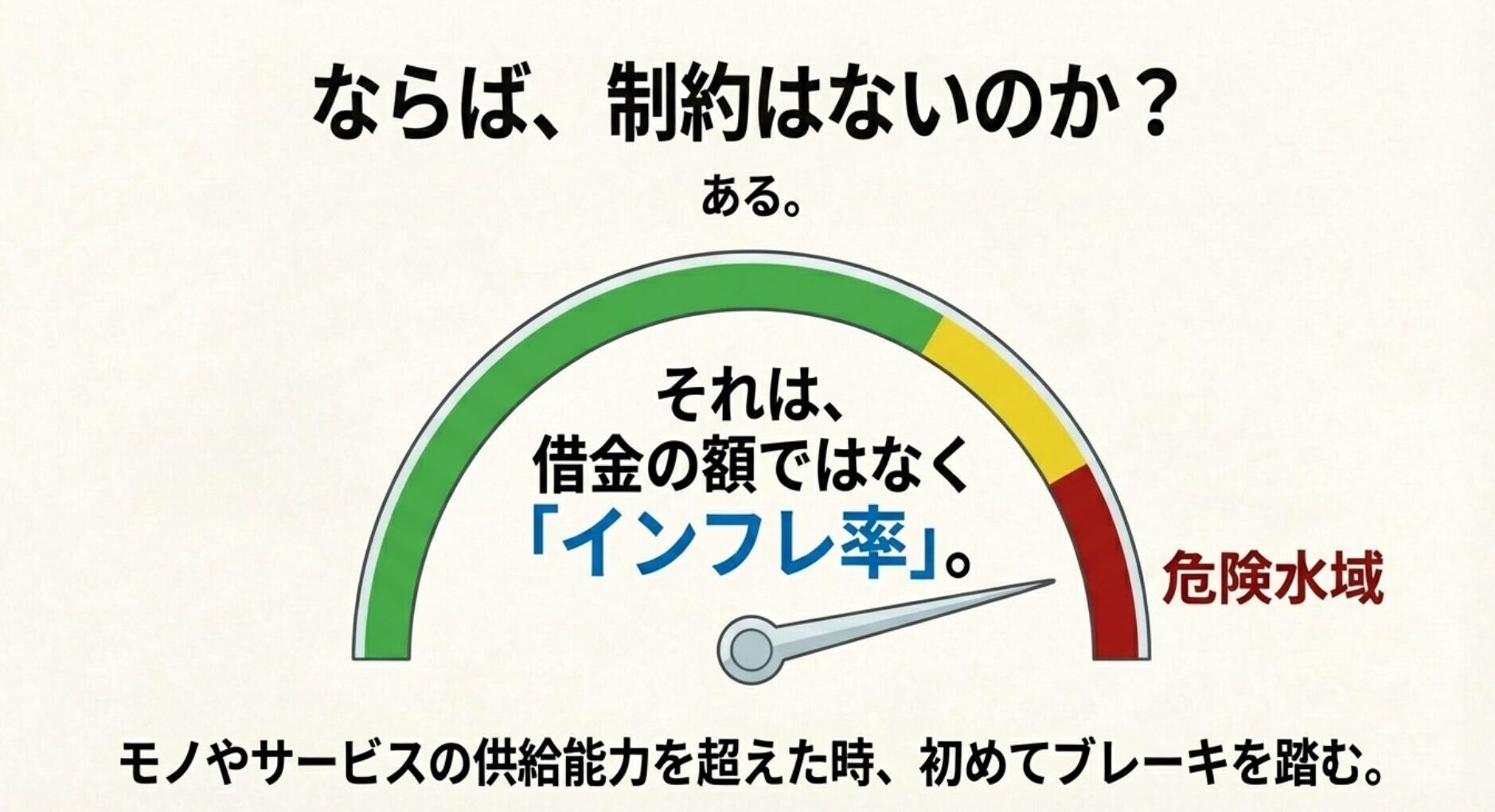 借金の額ではなくモノの供給能力とインフレ率を指標とするメーターの図