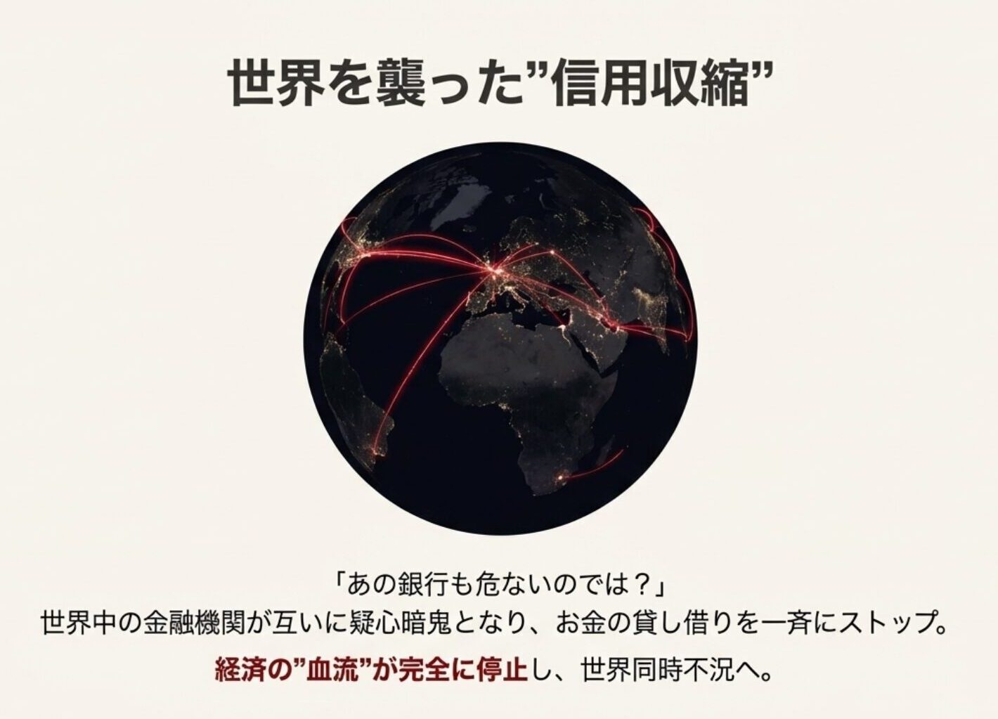 世界中の金融機関が互いに疑心暗鬼となり、お金の貸し借りを一斉にストップさせた「信用収縮」のイメージ図。経済の血流が停止し、世界同時不況へ至る様子。