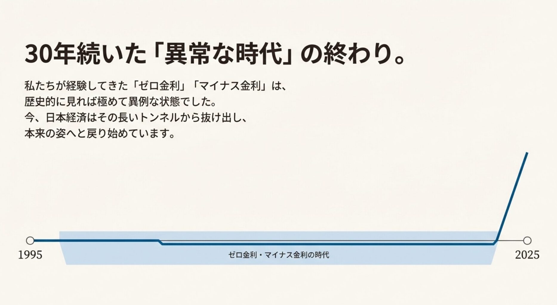 1995年から2025年までの年表。長らく続いた「異常な」ゼロ金利時代をトンネルに見立て、そこから抜け出し始めたことを示しています。