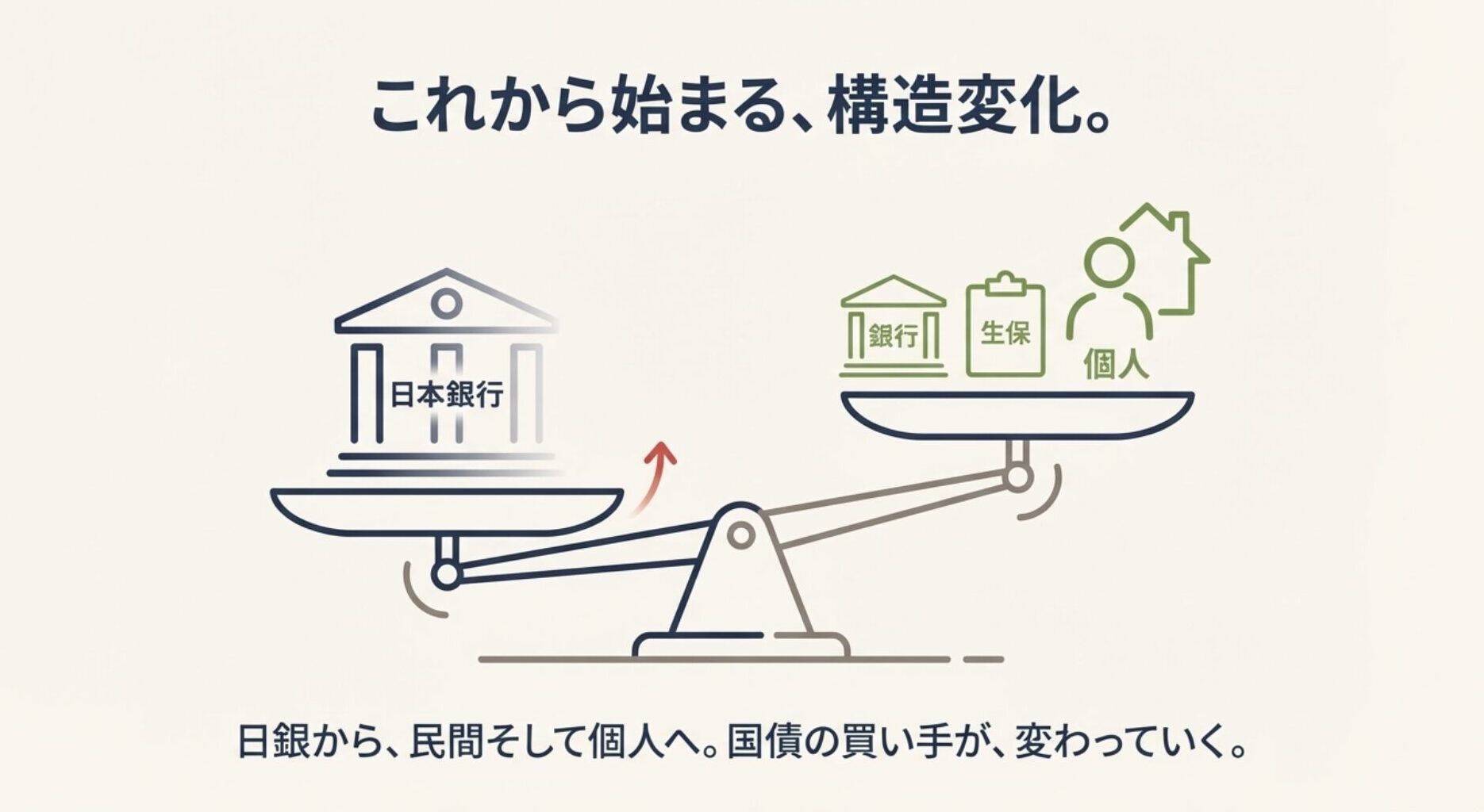 買い手の主役交代イメージ図