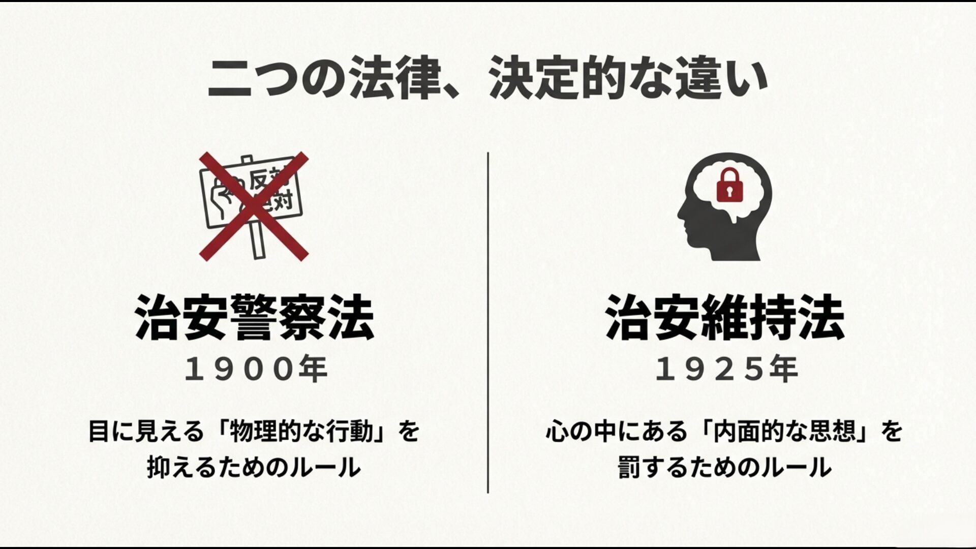 治安警察法と治安維持法の決定的な違いを整理した図解