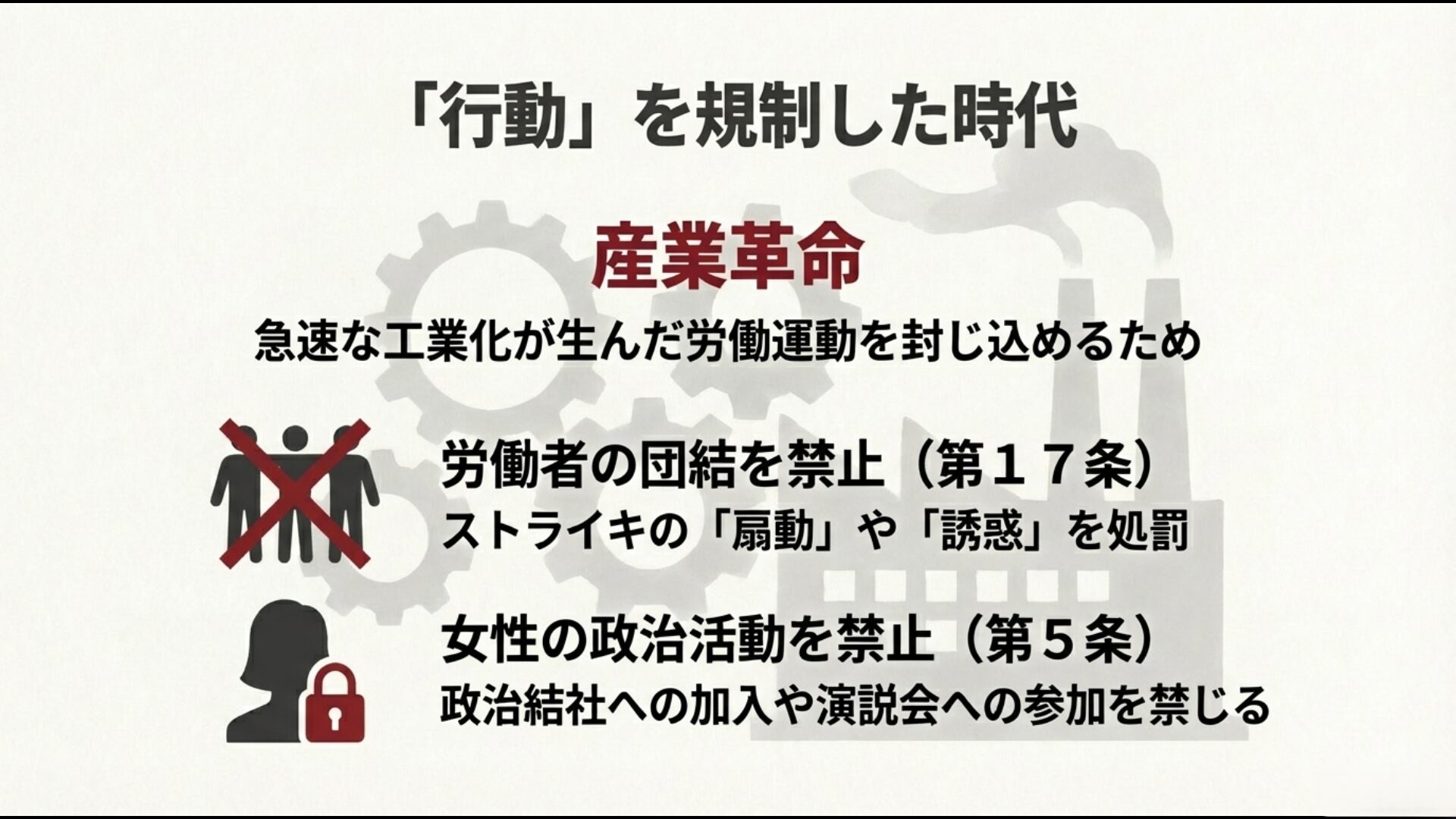 労働者の団結禁止や女性の政治活動禁止を定めた治安警察法の規制内容解説図