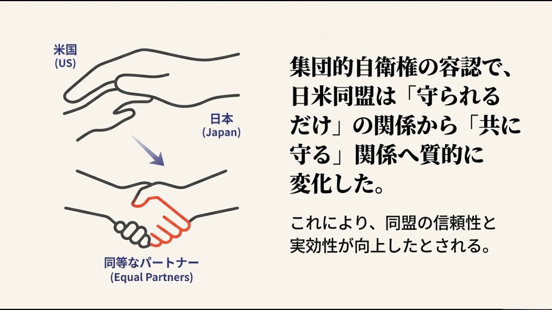 対等なパートナーシップへ進化する日米同盟