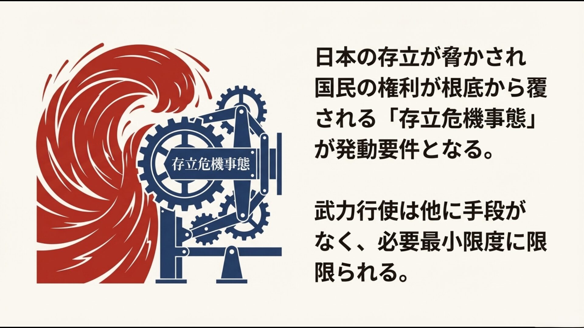 存立危機事態と武力行使の新三要件図解