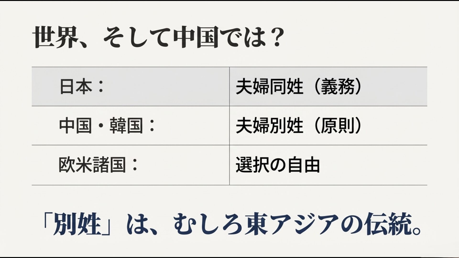 世界の名字制度比較