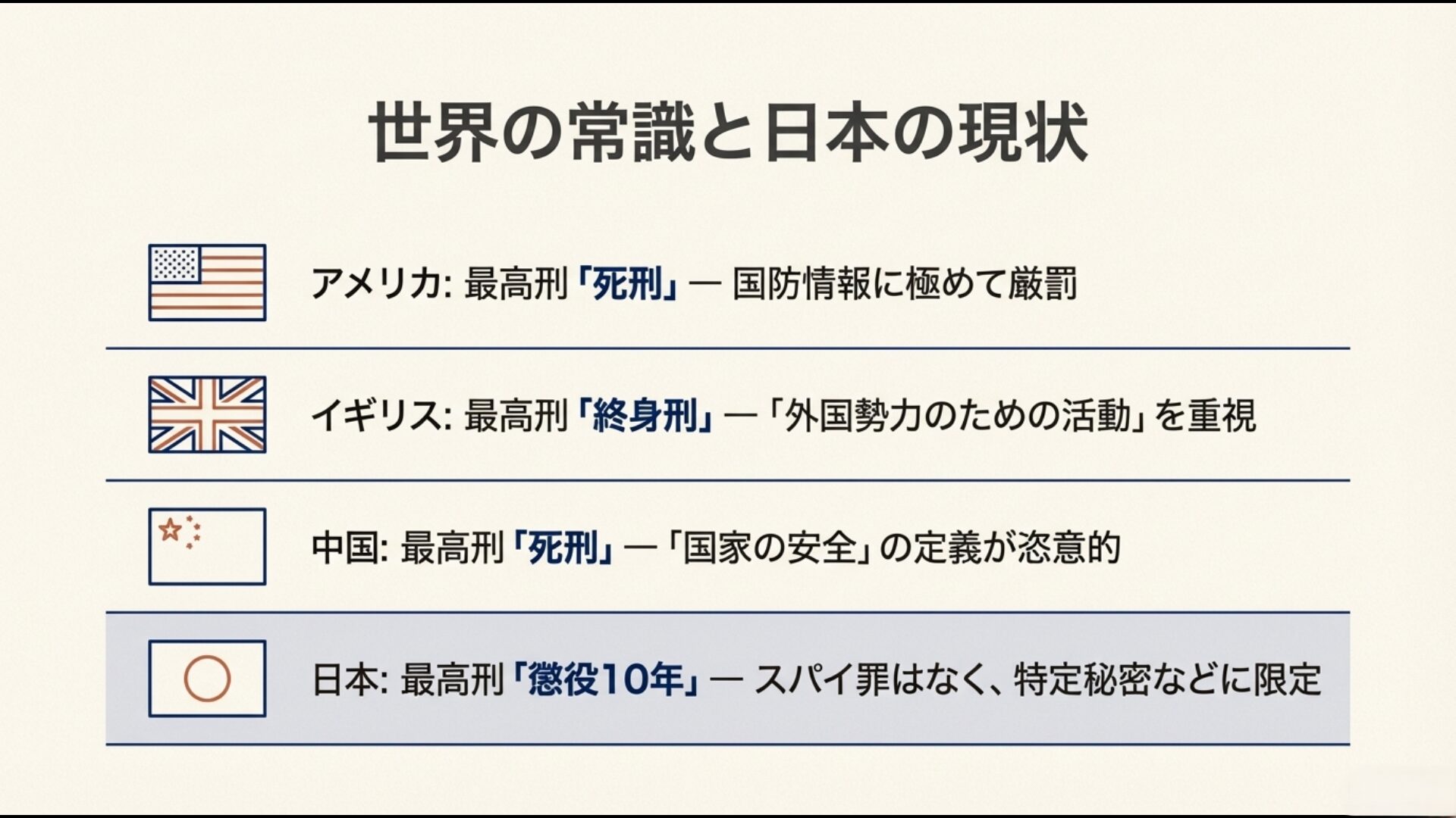 各国のスパイ行為に対する罰則比較表