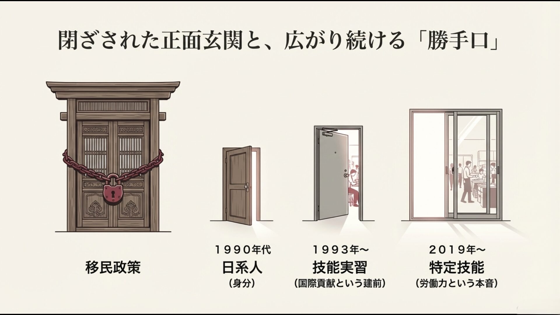 外国人受け入れ制度の歴史