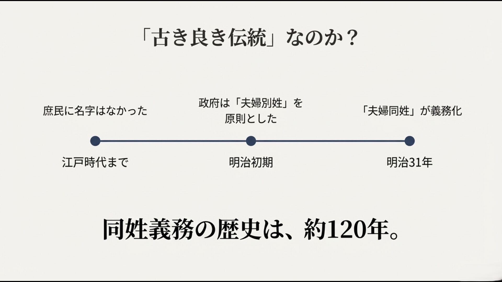 日本の夫婦同姓制度の歴史的変遷