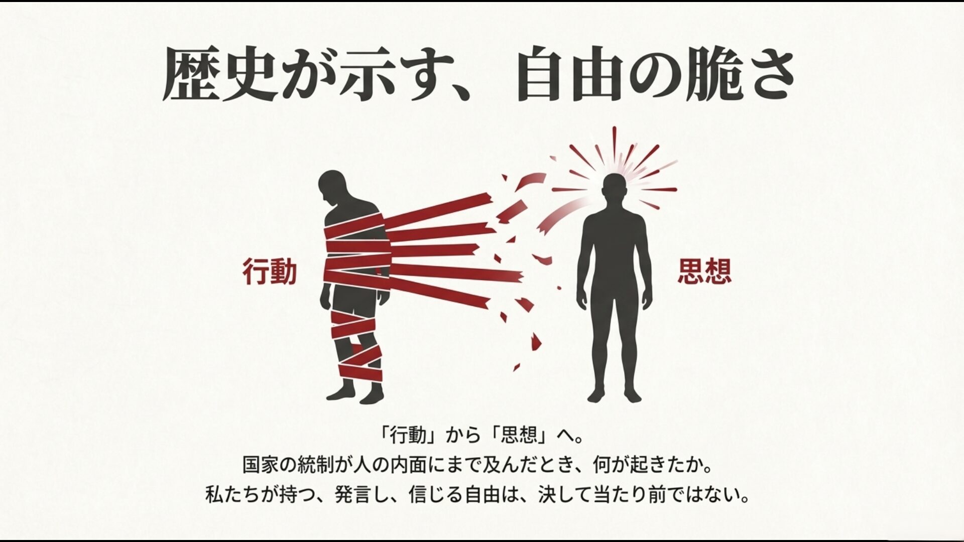 自由の尊さを象徴する図解