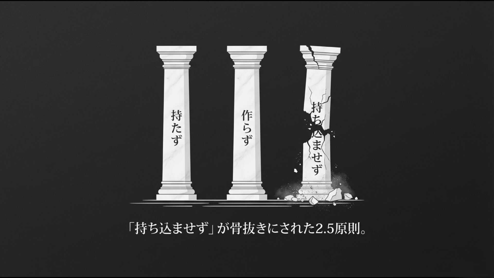 骨抜きになった非核三原則の実態イメージ
