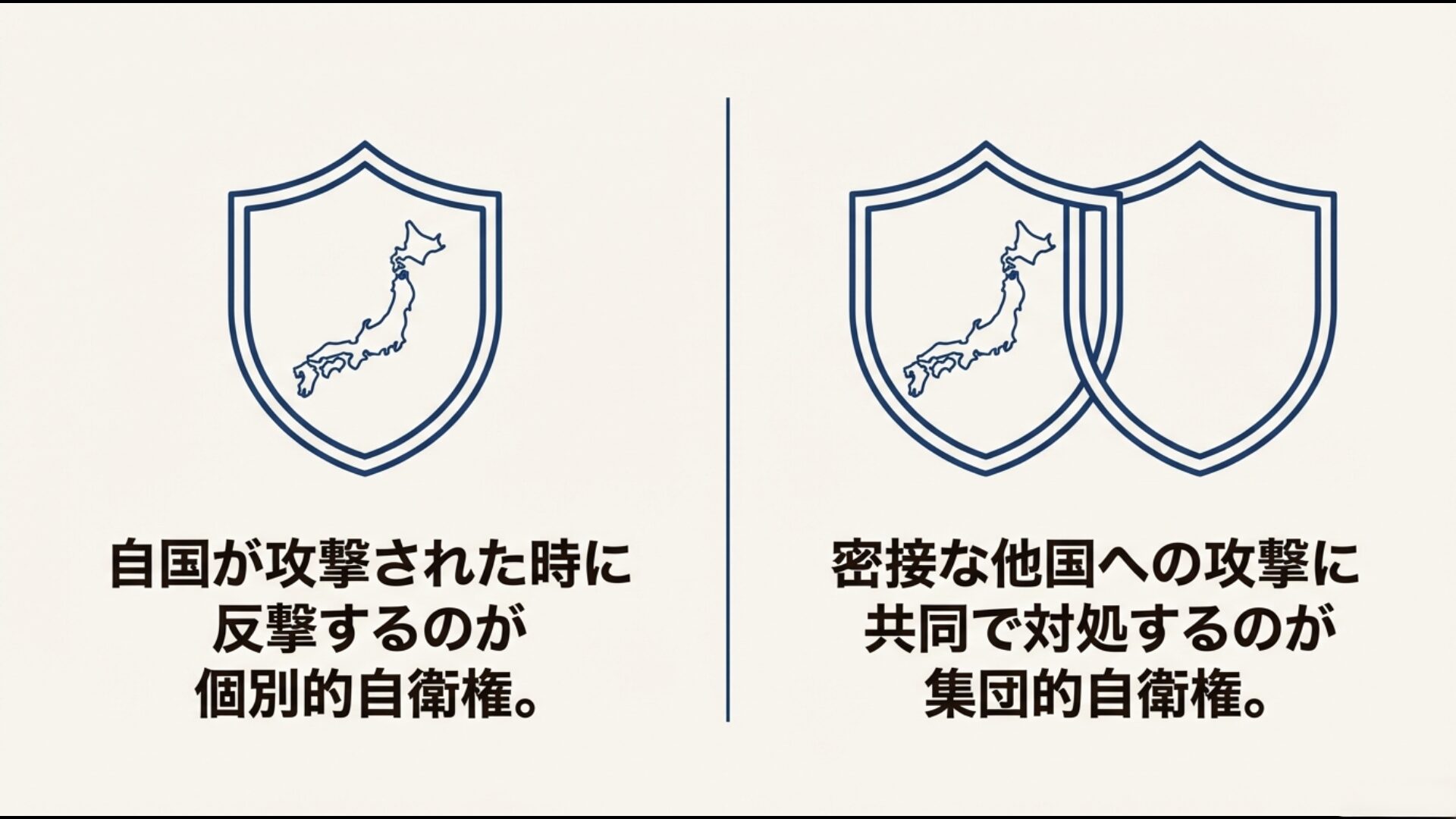 個別的自衛権と集団的自衛権の概念比較図
