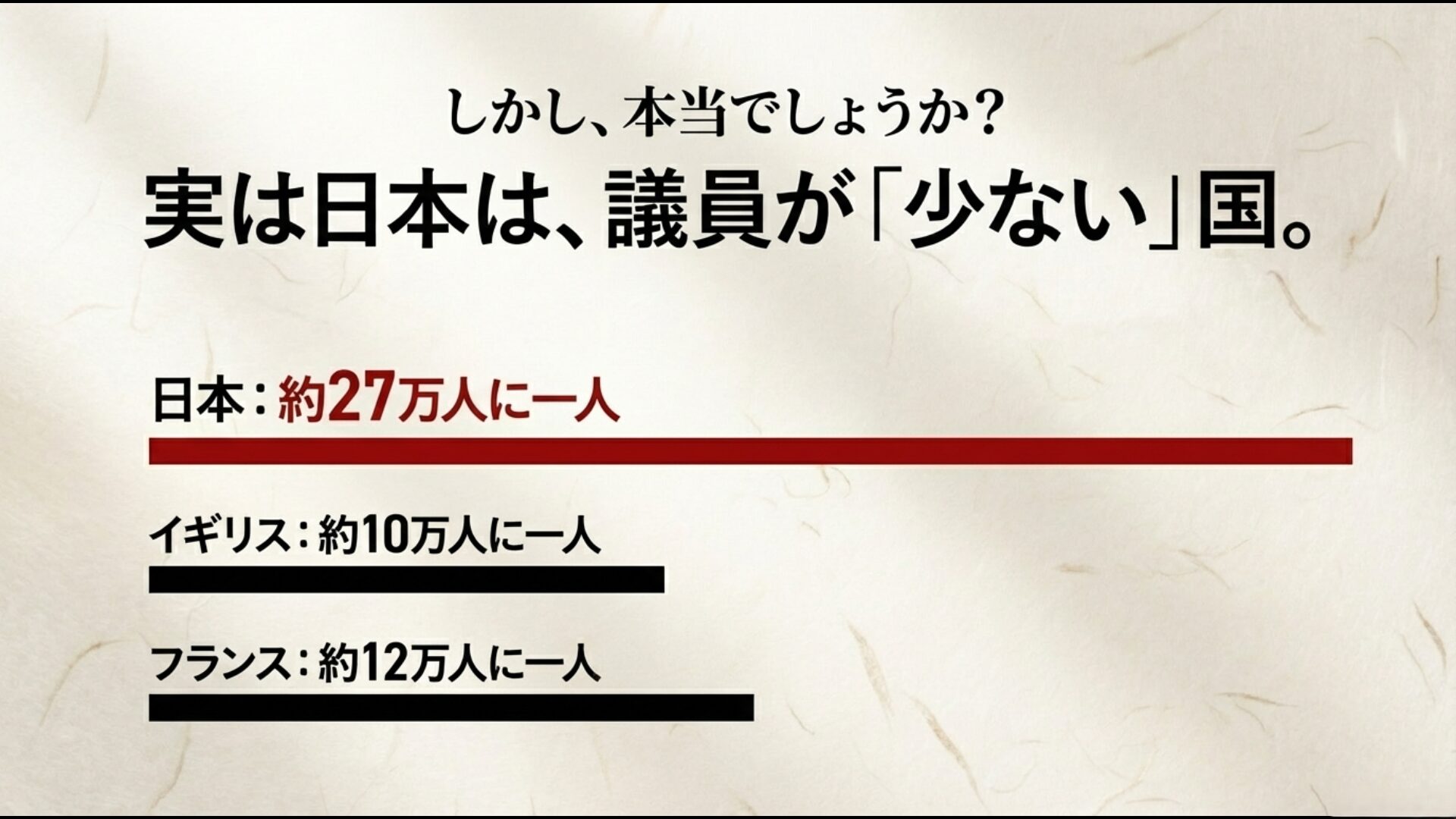 各国の議員数比較グラフ
