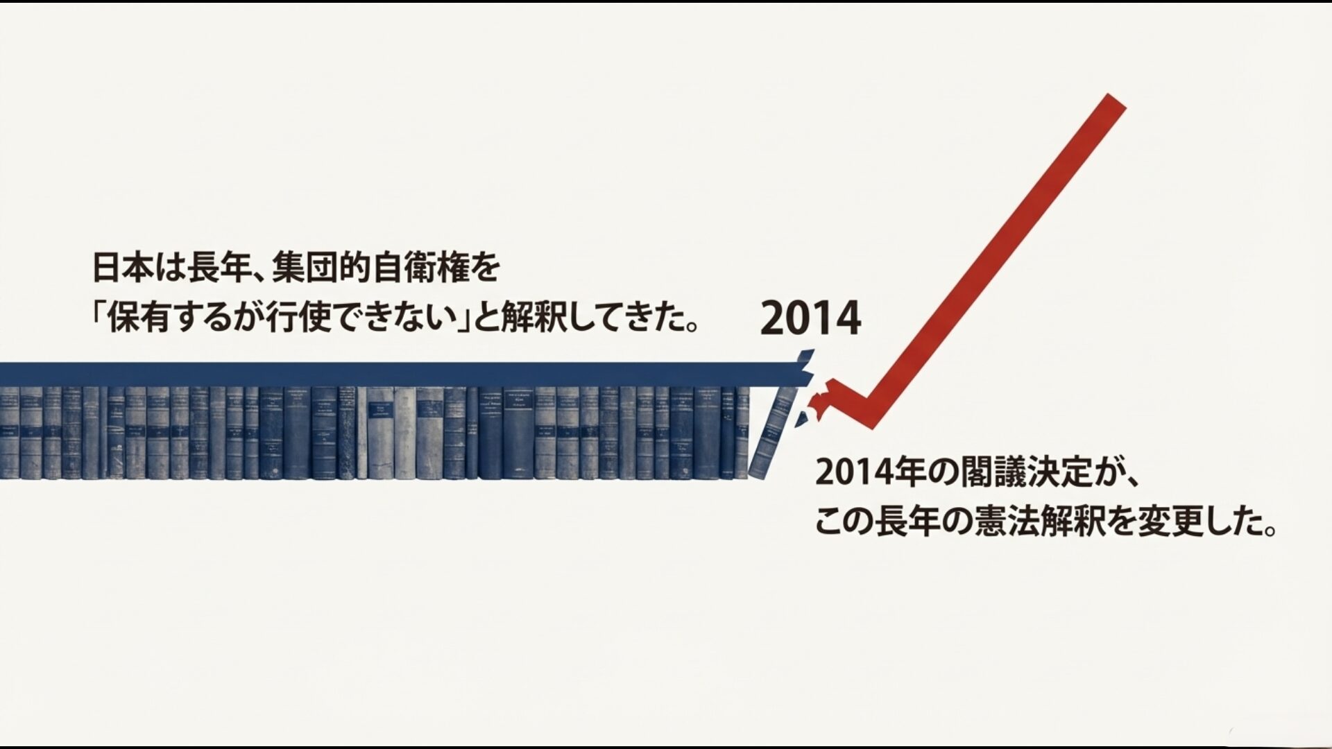 自衛権解釈の歴史的変遷