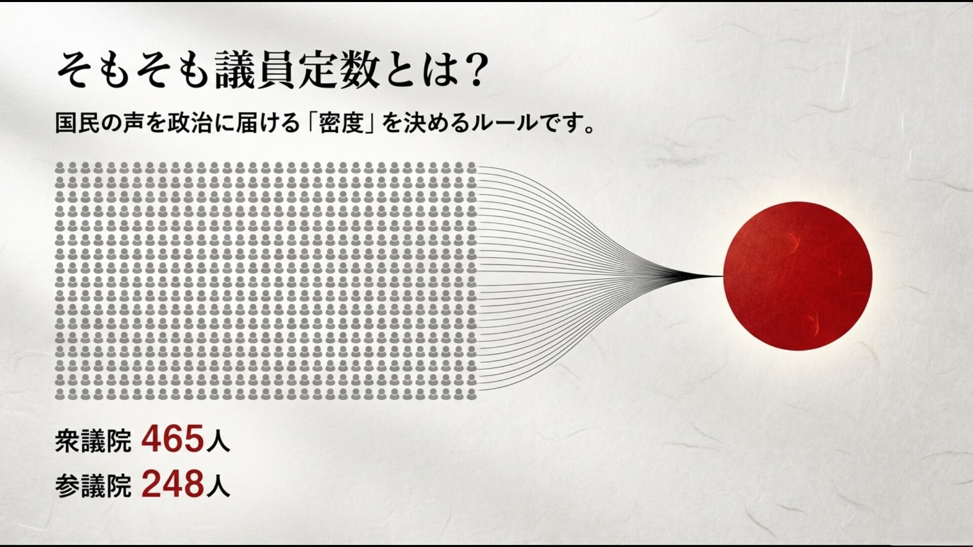 衆議院465人、参議院248人の定数を図解