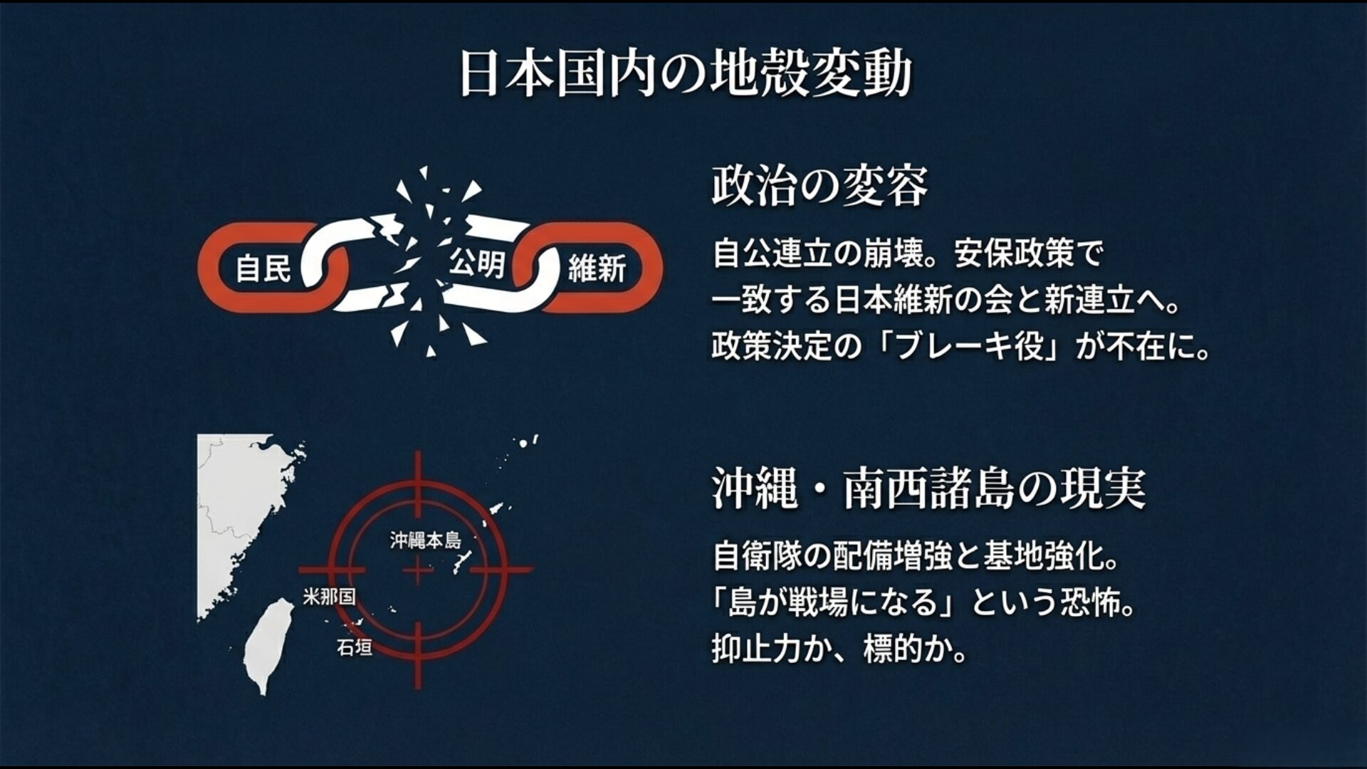 自公連立の解消と自維体制への移行、南西諸島防衛マップ