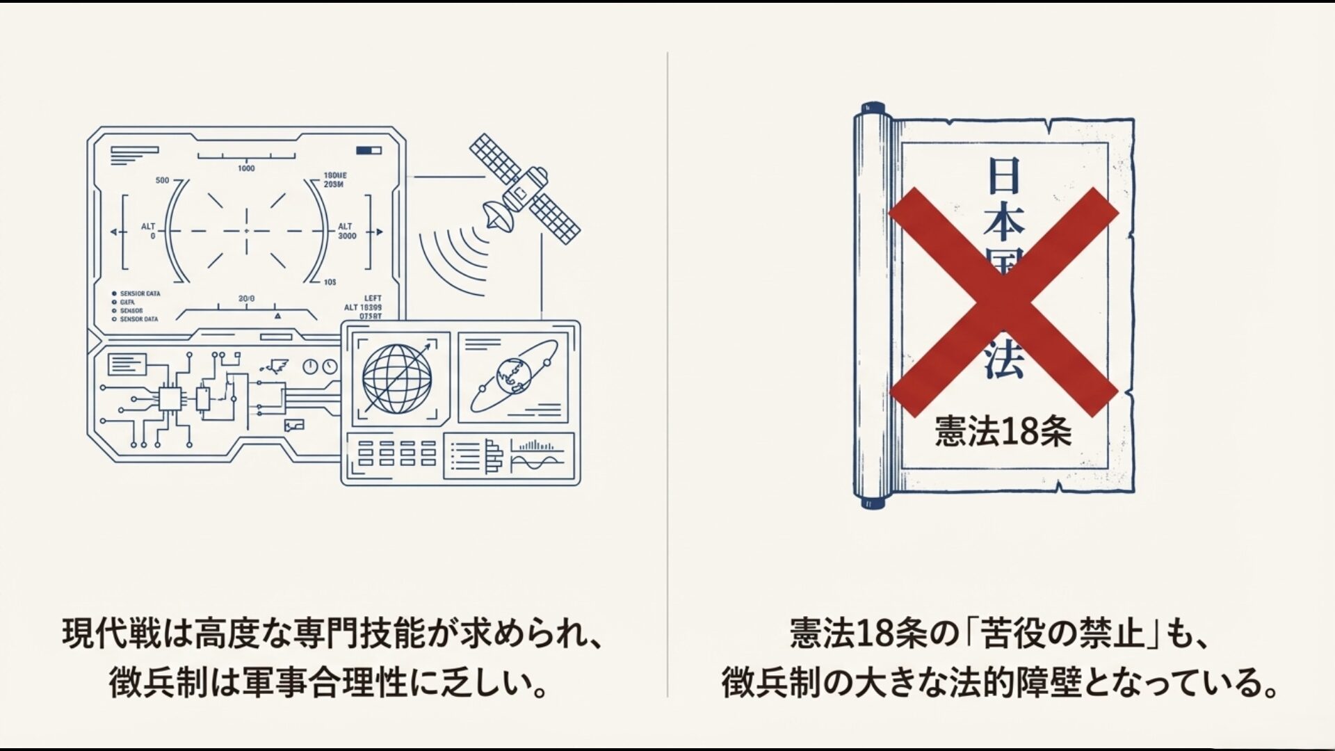 現代戦の専門性と徴兵制否定の法的障壁