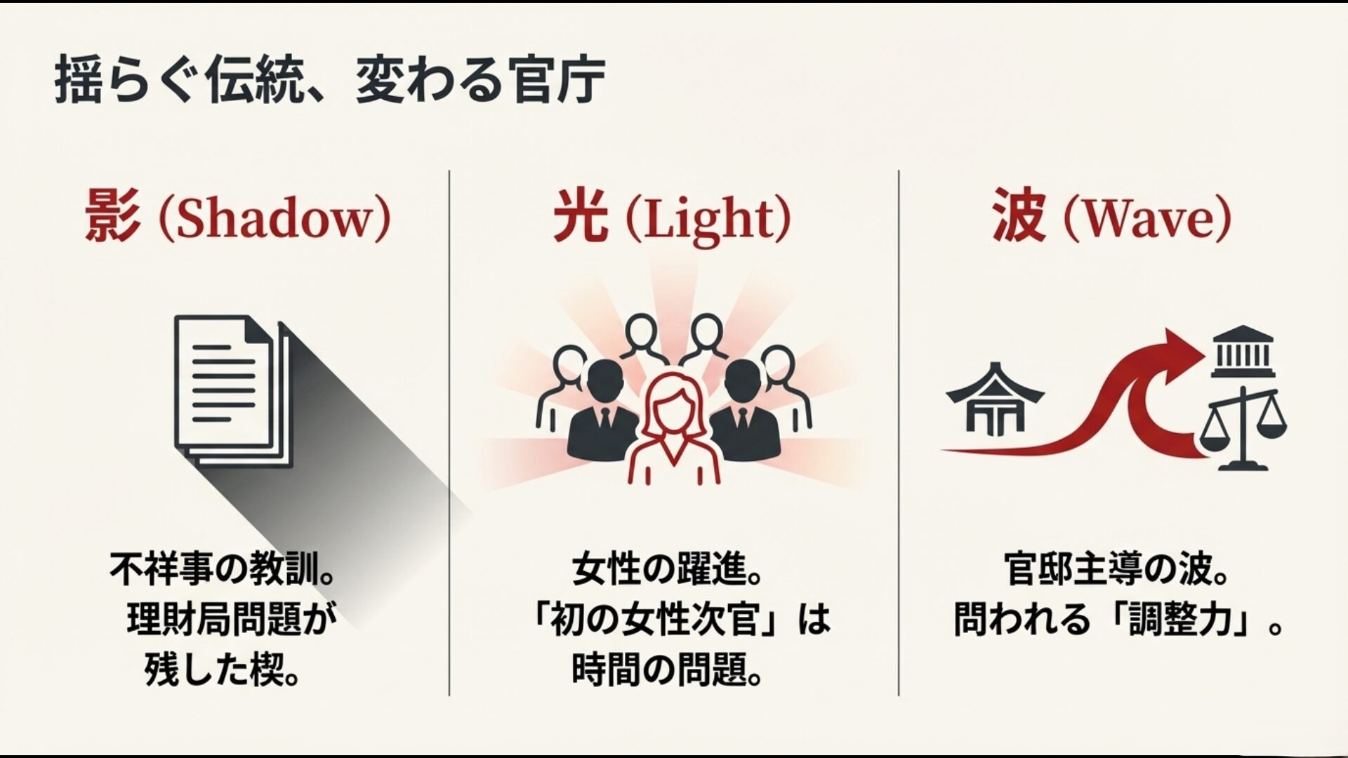 不祥事の教訓と組織の変容