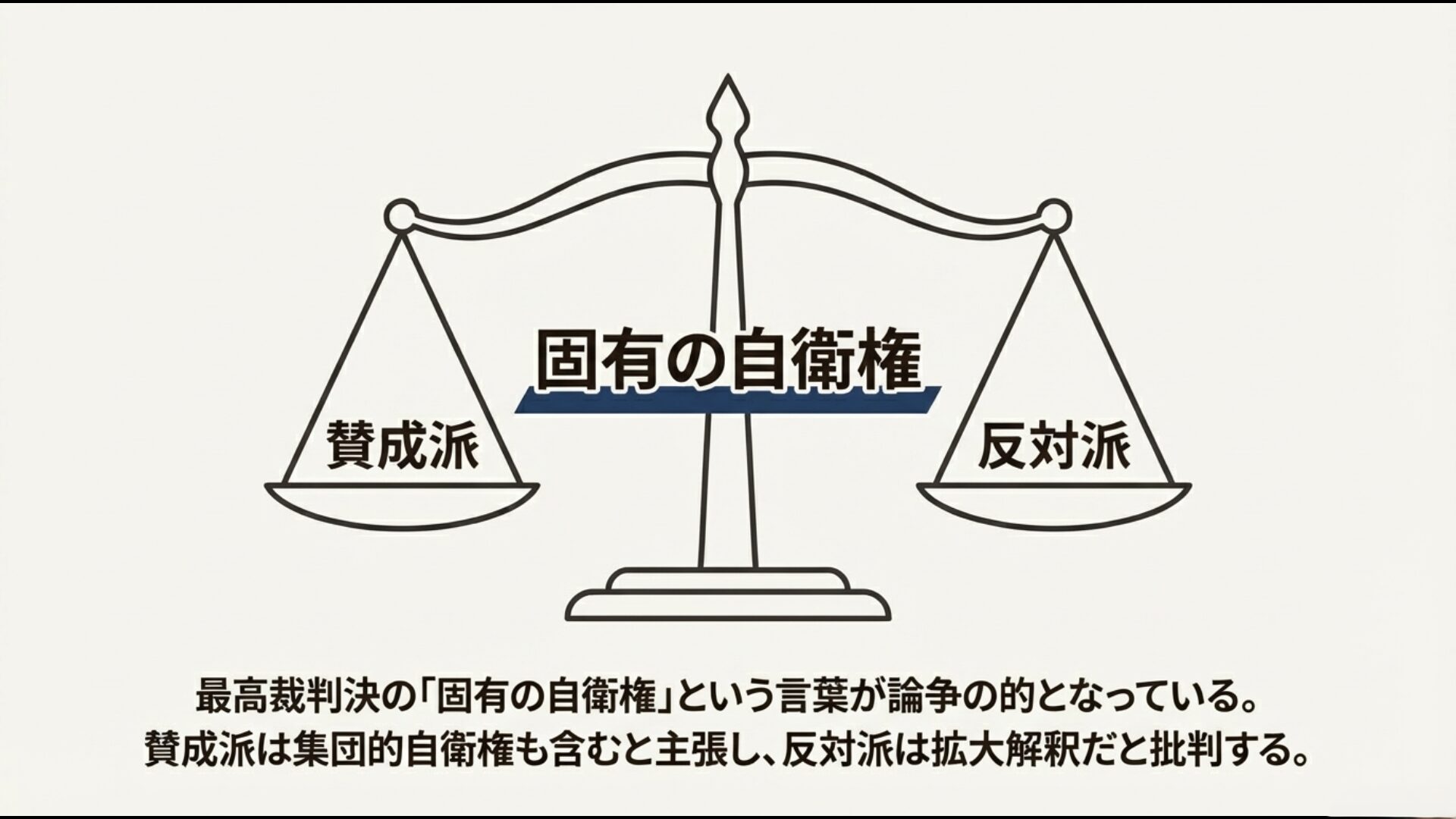 砂川事件最高裁判決の解釈を巡る天秤図