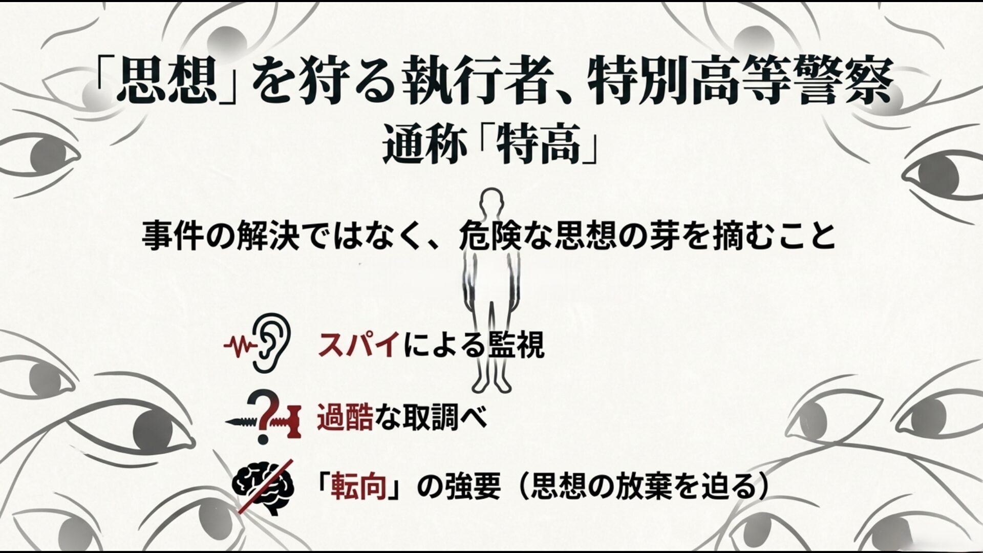 特高警察の監視や取調べ実態を解説するイメージ図