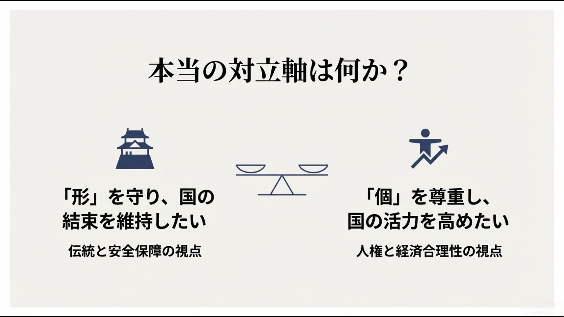 伝統派と推進派の対立軸整理図解