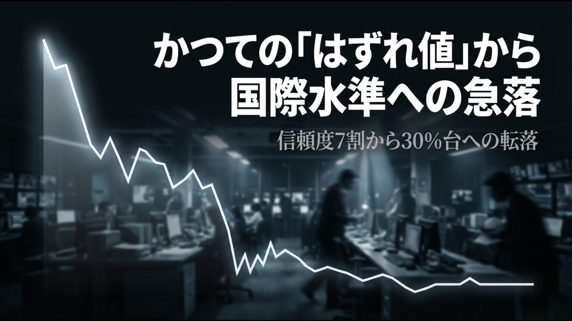 日本のメディア信頼度が7割から30%台へ急落したことを示すグラフ